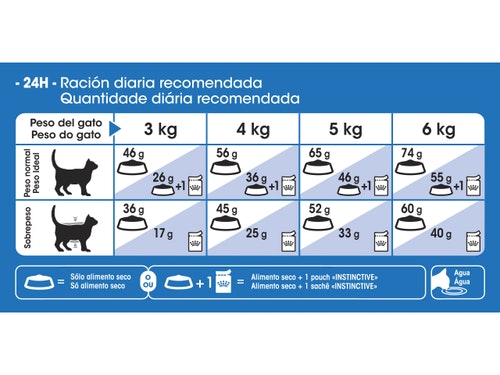 ROYAL CANIN CAT INDOOR 1,5KG