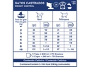 ROYAL CANIN CAT GATOS CASTRADOS WEIGHT CONTROL 1,5KG