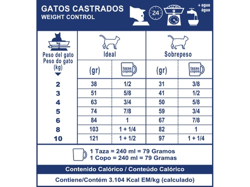 ROYAL CANIN CAT GATOS CASTRADOS WEIGHT CONTROL 12KG