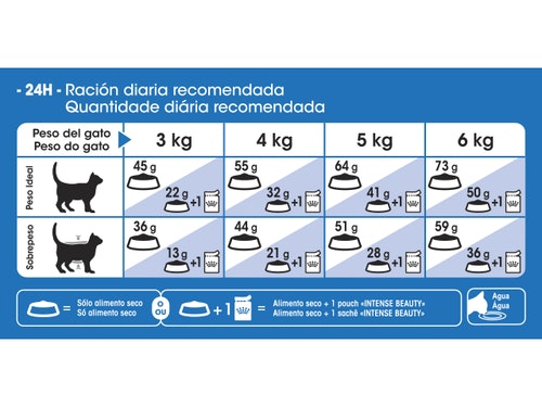 ROYAL CANIN CAT INDOOR LONGHAIR 1,5KG