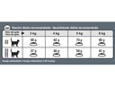 ROYAL CANIN CAT WEIGHT CARE 1,5KG