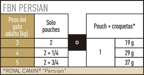 ROYAL CANIN POUCH CAT PERSIAN