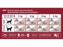 ROYAL CANIN CAT ADULT FIT 1,5KG