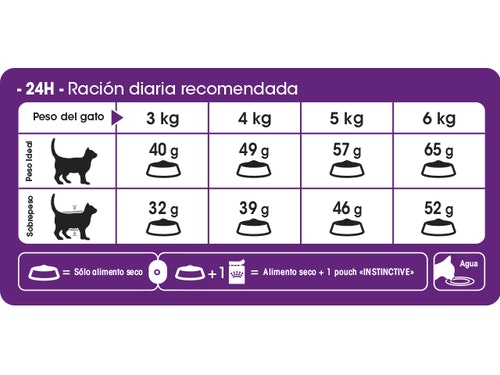 ROYAL CANIN CAT SENSIBLE 7,5KG