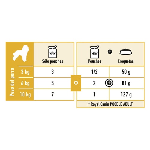 ROYAL CANIN POUCH DOG POODLE (CANICHE)